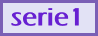 serie1